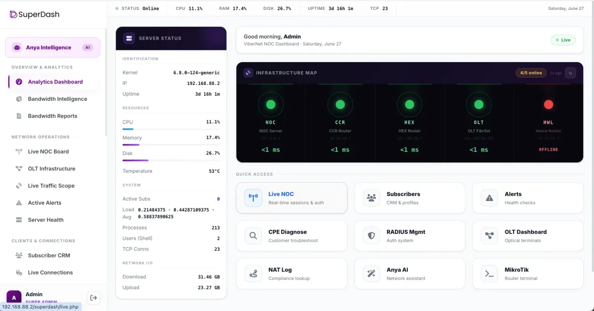 SuperDash NOC dashboard